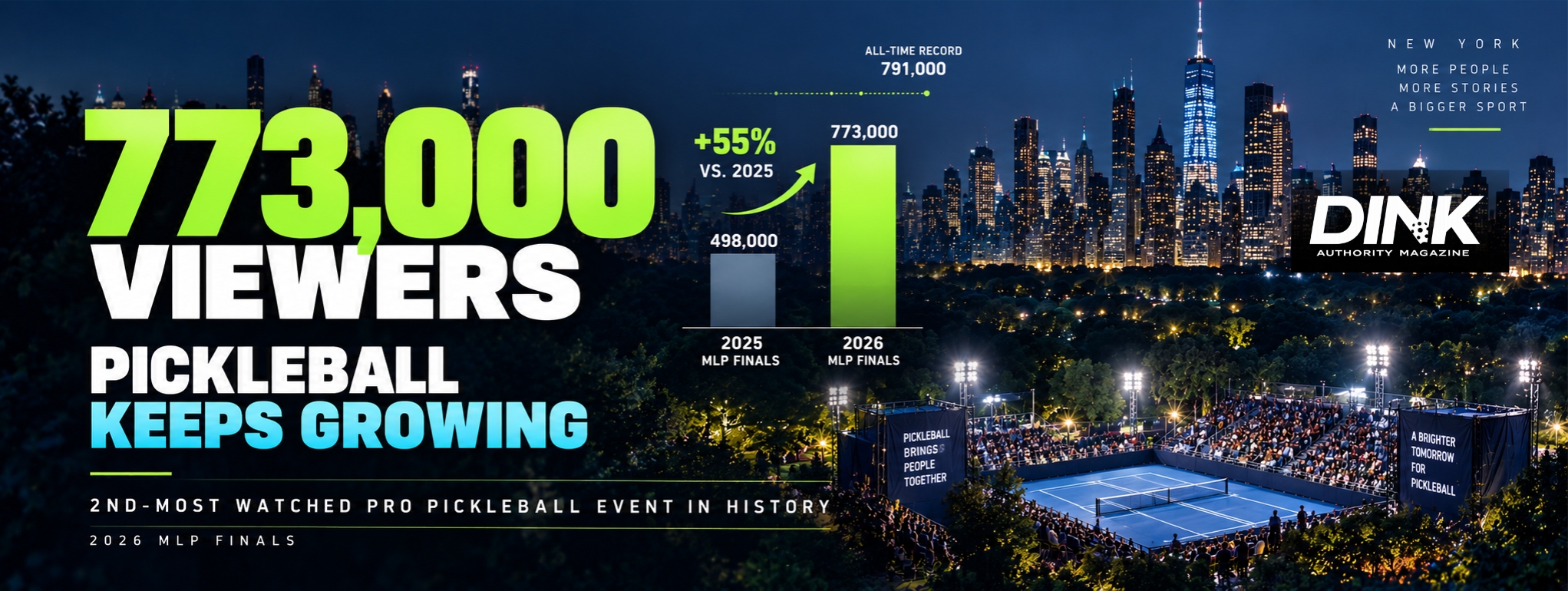 A Record That Confirms What We Already Knew: Pickleball Keeps Growing